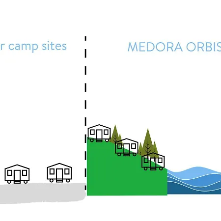 Medora Orbis Mobile Homes & Glamping Podgora (Split-Dalmatia)