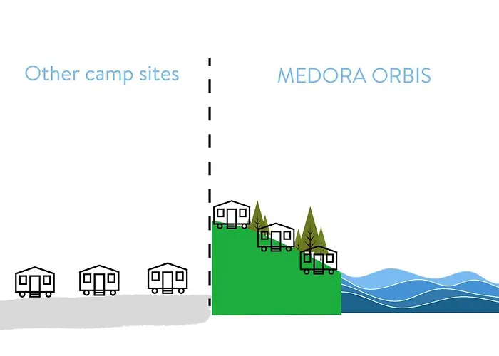 Medora Orbis Mobile Homes Podgora